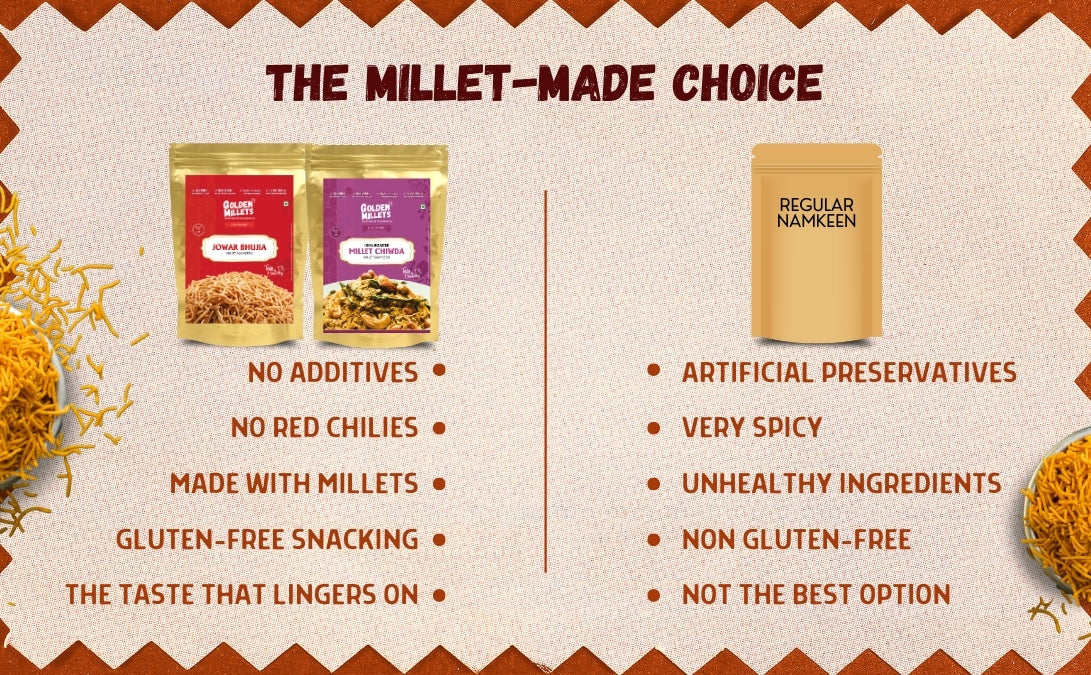 Millet Chiwda 100% Roasted